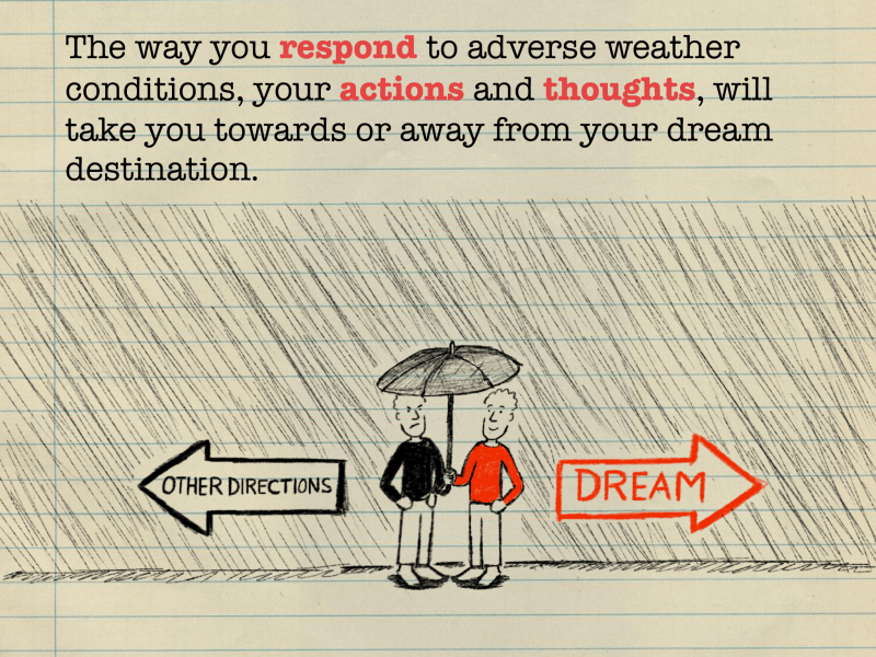 The way you respond to adverse weather conditions, your actions and thoughts will carry you towards or away from your dream destination.