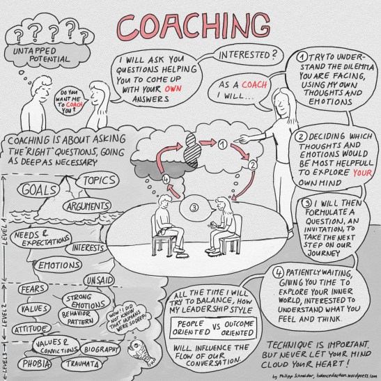 Coaching essentials for leadership  people.