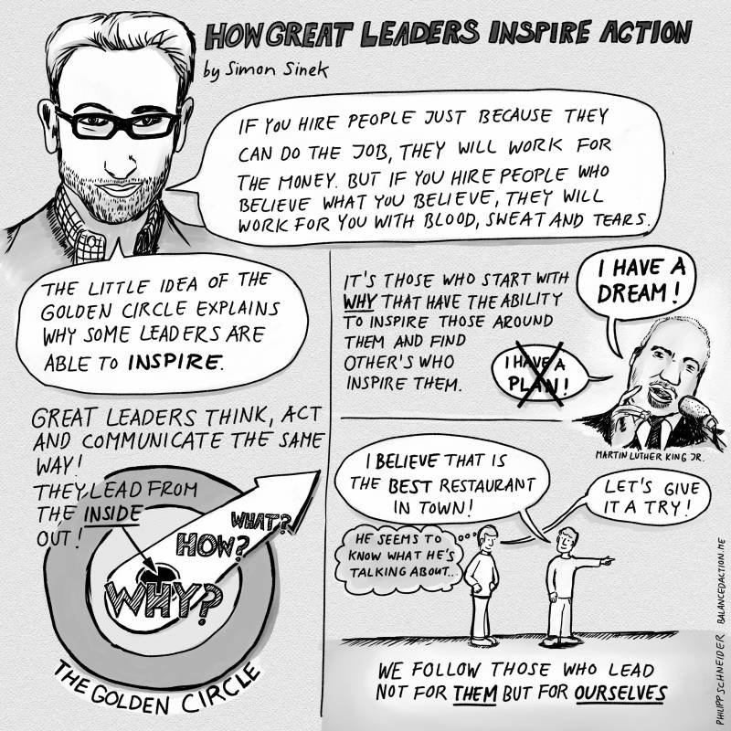 Simon Sinek